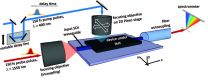 New technique to help produce next-generation photonic chips 2