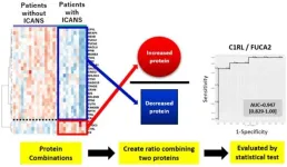 New test helps doctors predict a dangerous side effect of cancer treatment