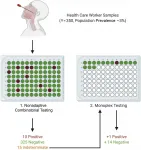 New testing strategy can speed up COVID-19 test results for healthcare workers