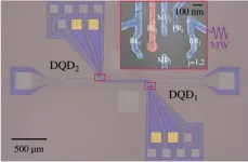 New theory developed for periodically driven quantum dots-cavity system