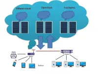 New two-step algorithm could prove a paradigm shift in cloud data confidentiality