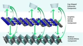 New type of visible-light responsive photocatalyst is efficient, stable and very economical 2