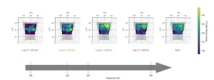 New ultrasound technology may revolutionize respiratory disease diagnoses