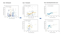 New way to predict the damage and aging of bridges by using DNA. technologies