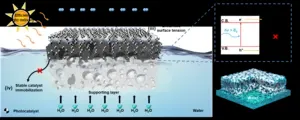 Newly developed hydrogel nanocomposite for the mass production of hydrogen 2