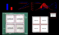 Newly developed hydrogel nanocomposite for the mass production of hydrogen 3