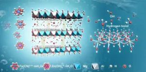 Newly developed ion-conducting membrane improves performance of alkaline-zinc iron flow battery