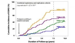 Newly discovered proteins protect against progression of diabetic kidney disease