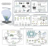 Next-generation AI and big data: Transforming crop breeding