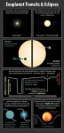 NIRISS instrument on Webb maps an ultra-hot Jupiter’s atmosphere 2