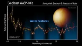 NIRISS instrument on Webb maps an ultra-hot Jupiter’s atmosphere 3