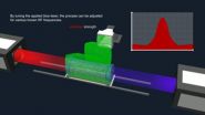 NIST quantum probe enhances electric field measurements