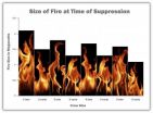 NIST residential fire study education kit now available