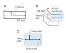 NIST's simple microfluidic devices now have valves 2