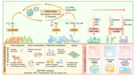 Nitrogen interventions as a key to better health and robust ecosystems