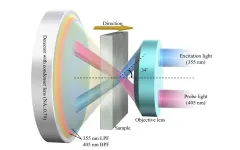 No disassembly required: Non-destructive method to measure carrier lifetime in SiC