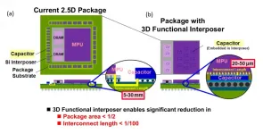 No space wasted: Embedding capacitors into interposers to increase miniaturization