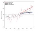 No warming hiatus for extreme hot temperatures