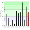 NOAA, partners predict significant harmful algal bloom in western Lake Erie this summer 2