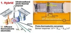 Non-destructive image sensor goes beyond bulkiness 2