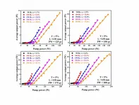 Non-stop signal achieved in high-power Er3+-doped mid-infrared lasers