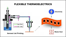 Nontoxic, flexible energy converters could power wearable devices