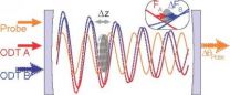 Not much force: Berkeley researchers detect smallest force ever measured 3