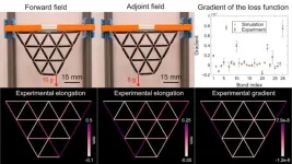 Not so simple machines: Cracking the code for materials that can learn