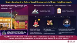 Nourishing communities: neighborhood restaurants as social infrastructure