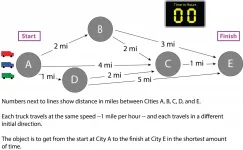 Novel circuitry solves a myriad of computationally intensive problems with minimum energy