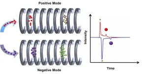 Novel detection technology alerts health risks from TNT metabolites