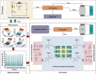 Novel electrothermal model enables co-estimation of SOC and SOT