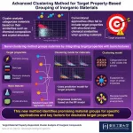 Novel machine learning-based cluster analysis method that leverages target material property