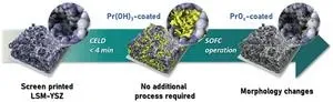 Novel method for measuring nano/microplastic concentrations in soil using spectroscopy 2