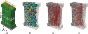 Novel model advances microfiber-reinforced concrete research