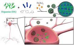 Novel nano-encapsulation approach for efficient dopamine delivery in Parkinsons treatment