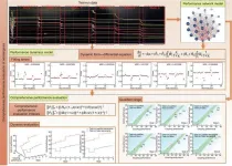 Novel network dynamic approach presents new way for aeroengine performance evaluation