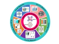 Novel porous materials are ideal for metal-air batteries, researchers report