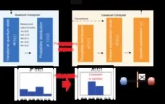 Novel quantum algorithm for high-quality solutions to combinatorial optimization problems 2