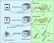 Novel ‘registration’ method identifies plant traits in close-up photos 2