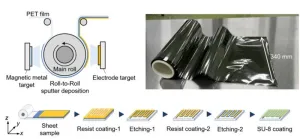 Novel thermal sensor could help drive down the heat