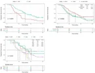 Novel treatment regimen appears well tolerated, beneficial to children with relapsed brain tumors 3