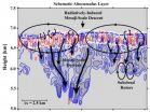 NRL reveals new meteorological insight into mid-level clouds