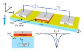 NRL scientists achieve high temperature milestone in silicon spintronics