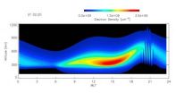 NRL scientists develop 3-D model of the ionosphere F-region