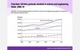 NSF report detailing growth in graduate enrollment in science & engineering in the past decade