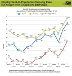 nTIDE April 2023 Deeper Dive: Hispanics with disabilities making historic rebound in job market post-COVID-19 shutdown