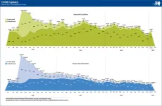 nTIDE February 2023 Deeper Dive: What’s driving historic highs for employment of people with disabilities?