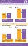 nTIDE May 2024 Jobs Report: People with Disabilities Succeeding in Finding Jobs