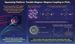 Odd angles make for strong spin-spin coupling